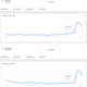 Screenshots via Google Trends